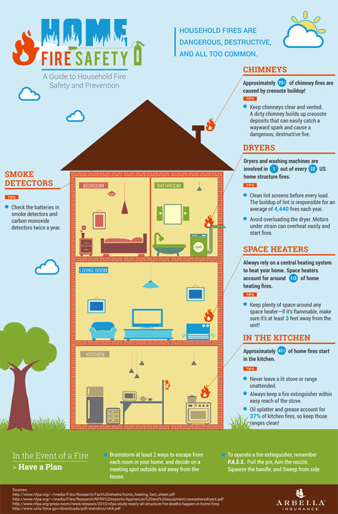 Infographics Tips Saltmarsh Insurance Agency