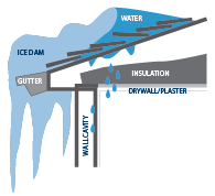 Ice-Dam-02