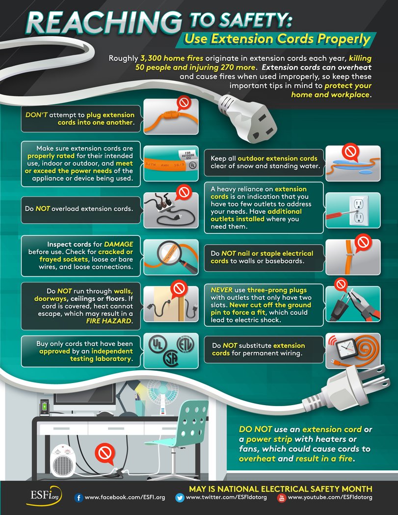 reaching-to-safety-use-extension-cords-properly ... yard light and plug wiring diagram 